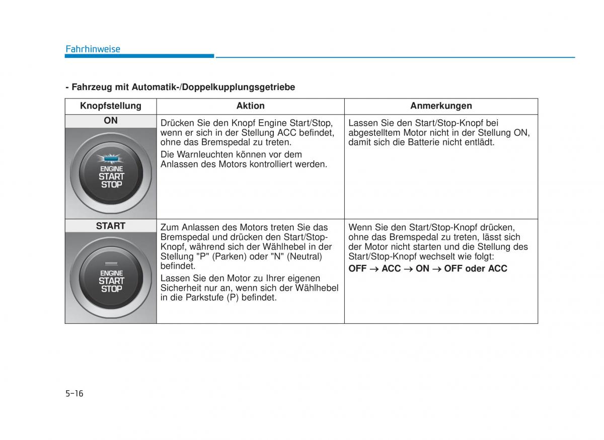 Hyundai i30 III 3 Handbuch / page 380