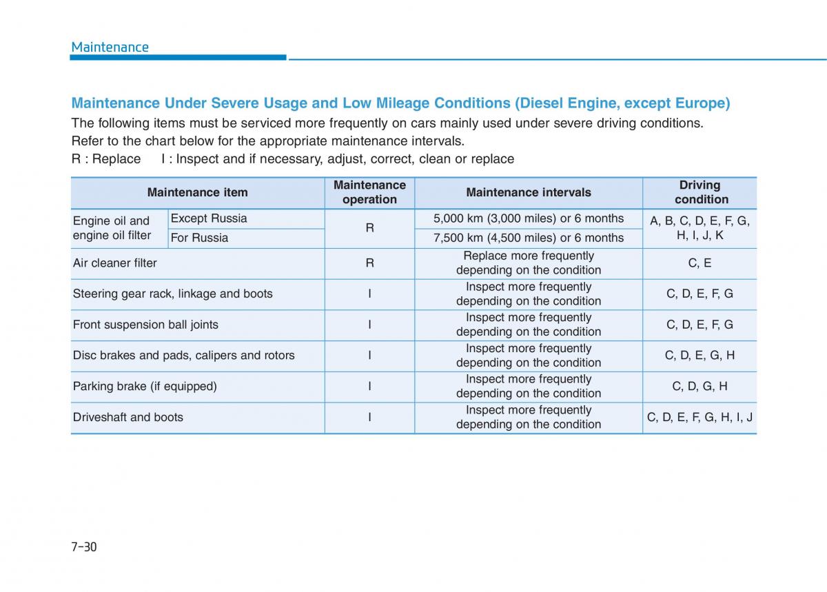 Hyundai i30 III 3 owners manual / page 543