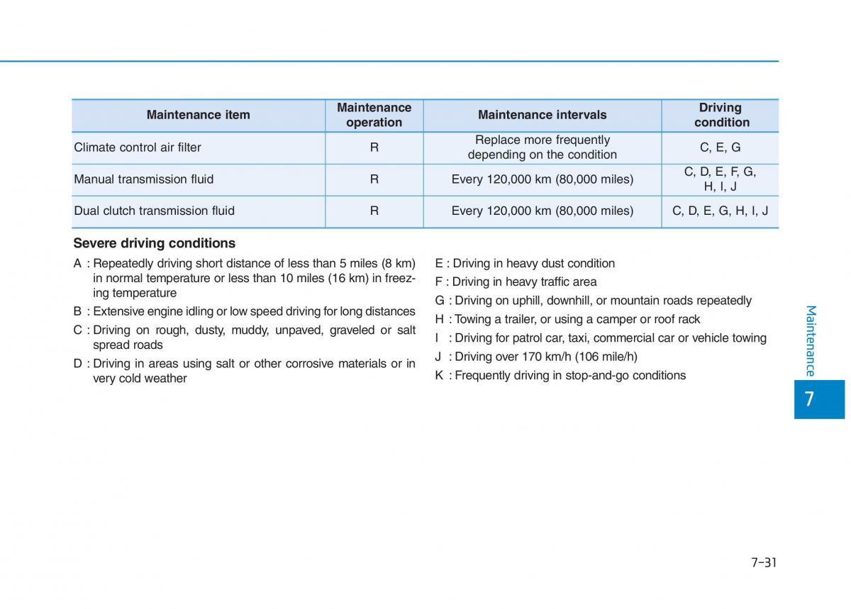 Hyundai i30 III 3 owners manual / page 544