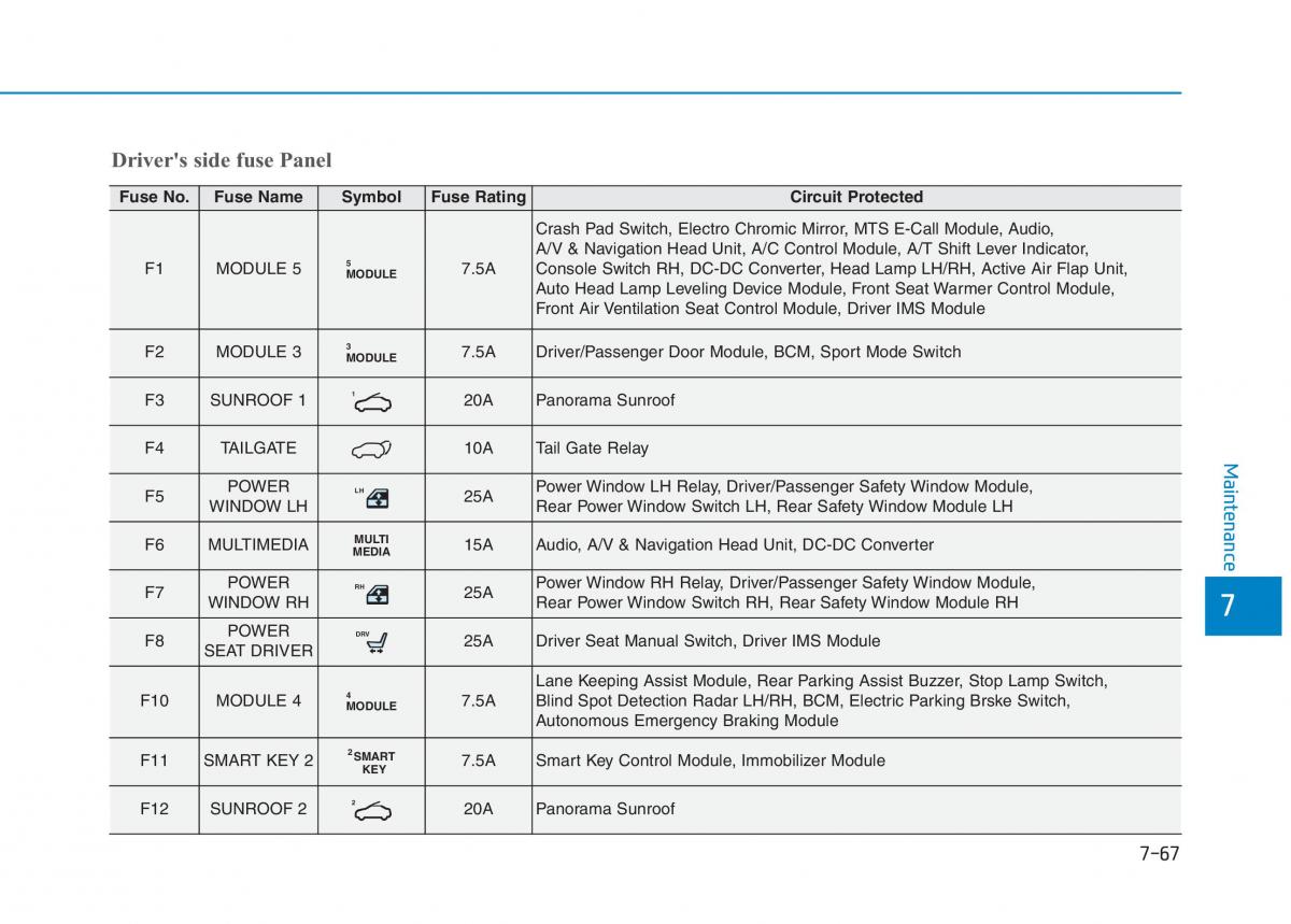 Hyundai i30 III 3 owners manual / page 580