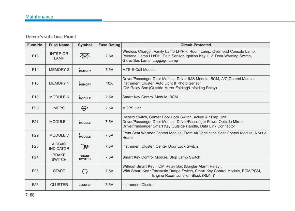 Hyundai i30 III 3 owners manual / page 581