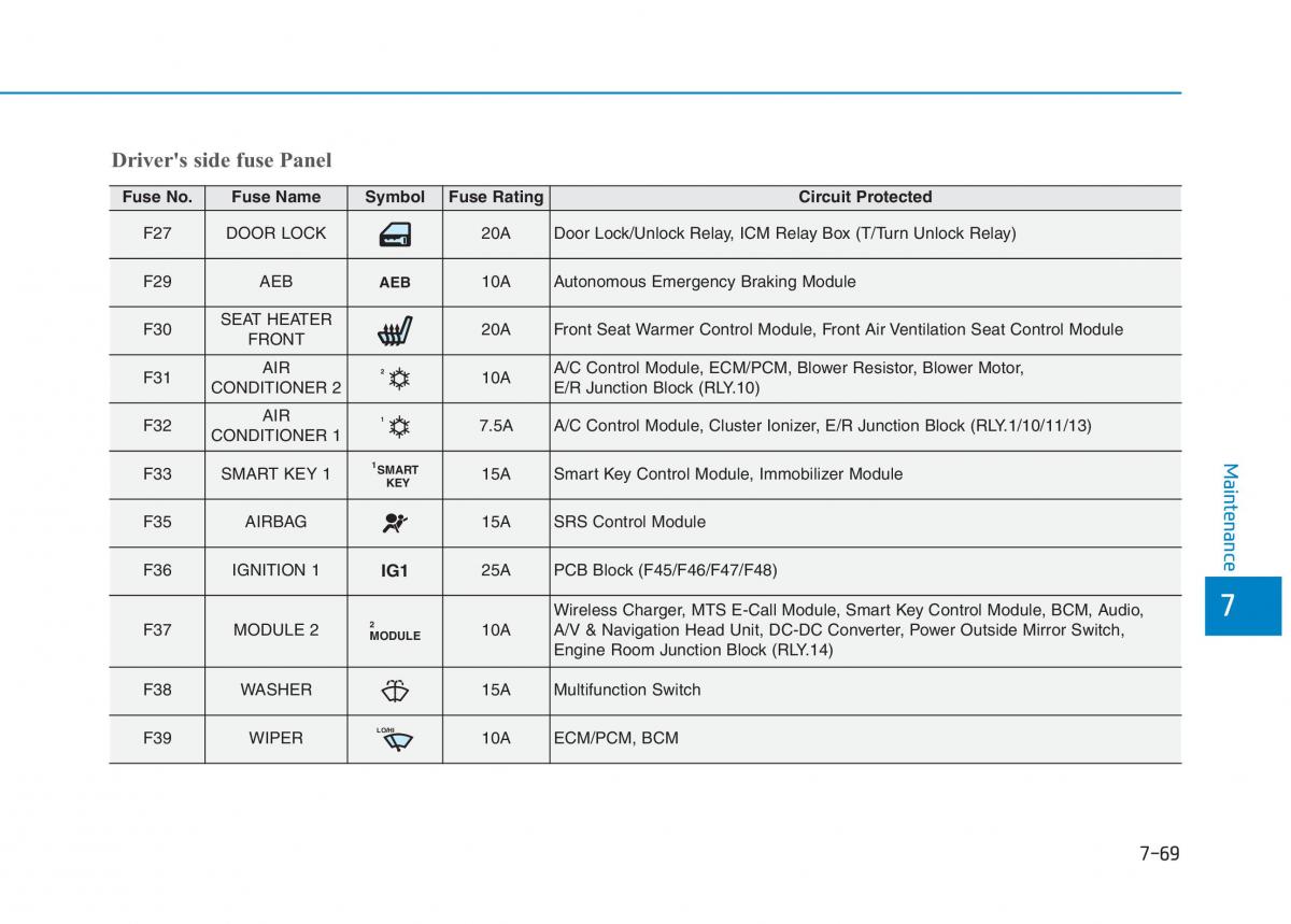 Hyundai i30 III 3 owners manual / page 582