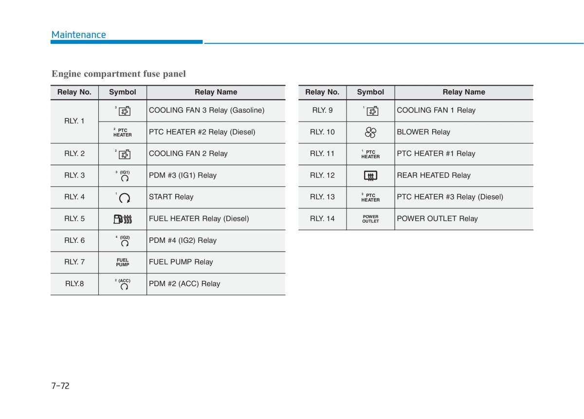 Hyundai i30 III 3 owners manual / page 585