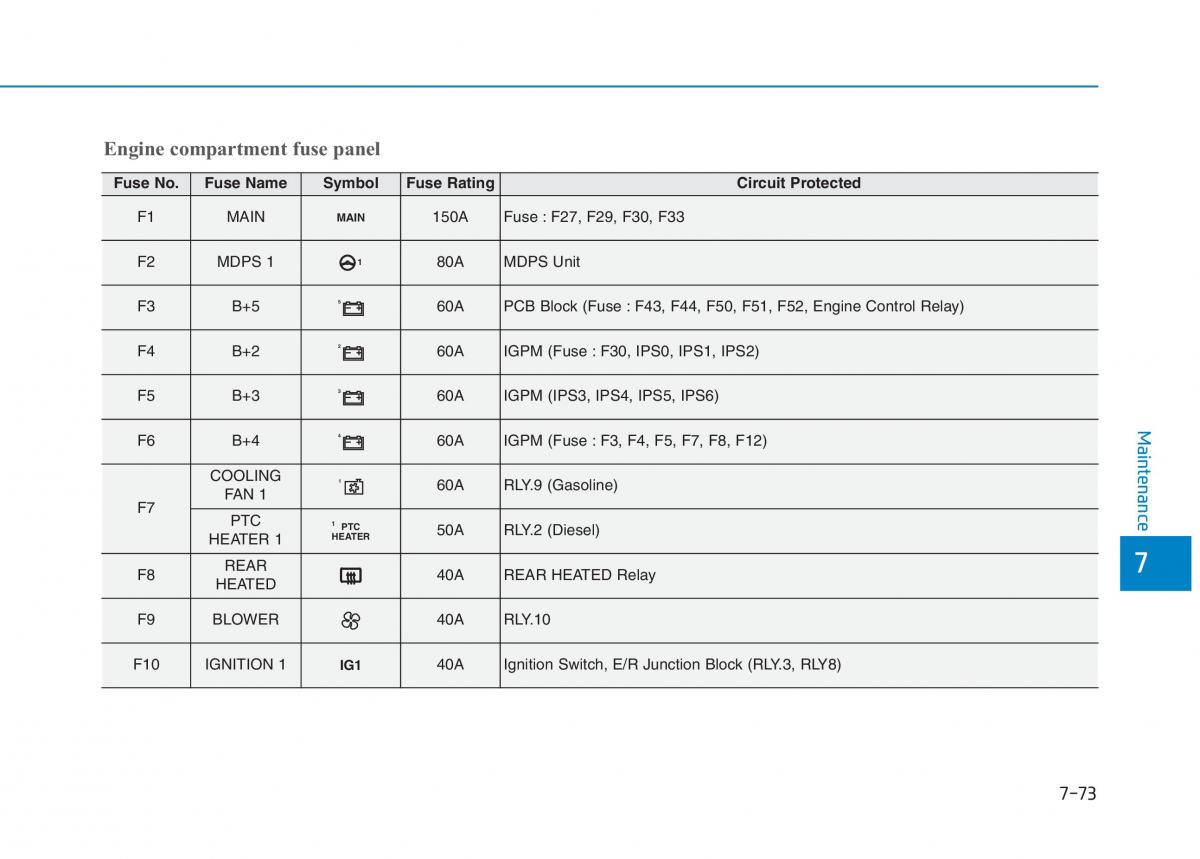 Hyundai i30 III 3 owners manual / page 586