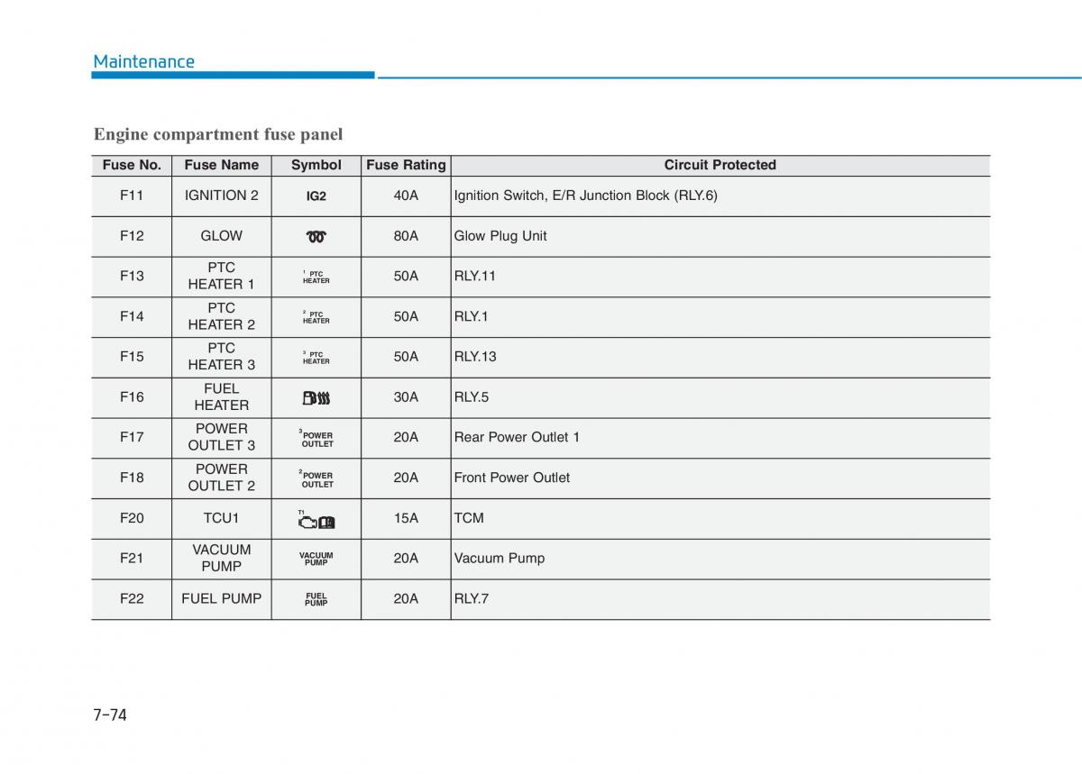 Hyundai i30 III 3 owners manual / page 587