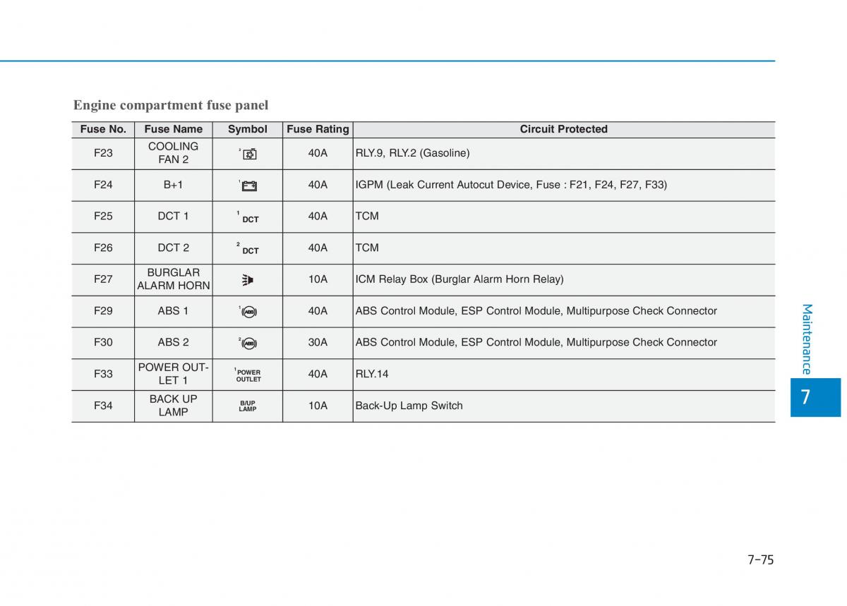 Hyundai i30 III 3 owners manual / page 588