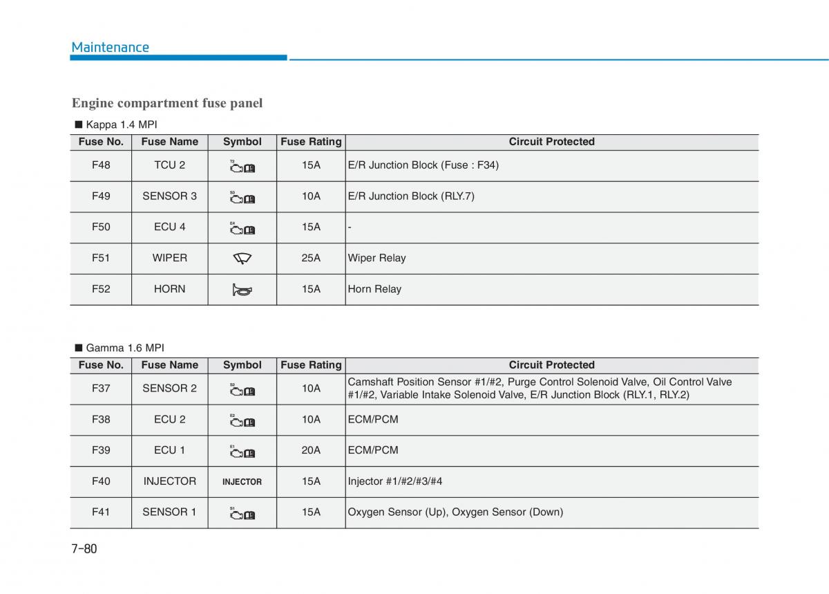 Hyundai i30 III 3 owners manual / page 593