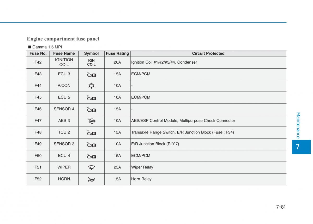 Hyundai i30 III 3 owners manual / page 594