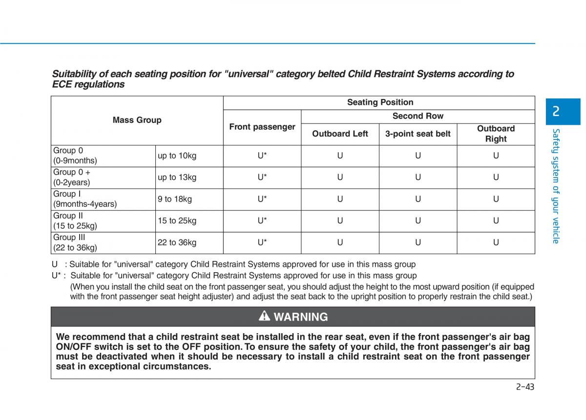 Hyundai i30 III 3 owners manual / page 63