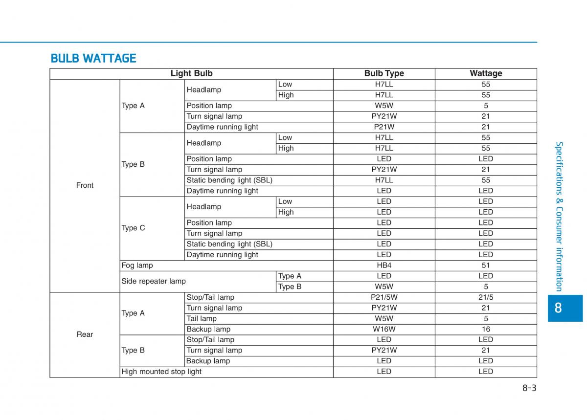 Hyundai i30 III 3 owners manual / page 631