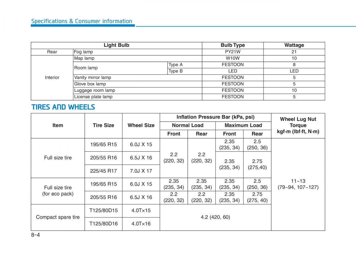 Hyundai i30 III 3 owners manual / page 632