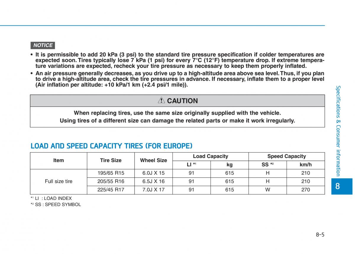 Hyundai i30 III 3 owners manual / page 633