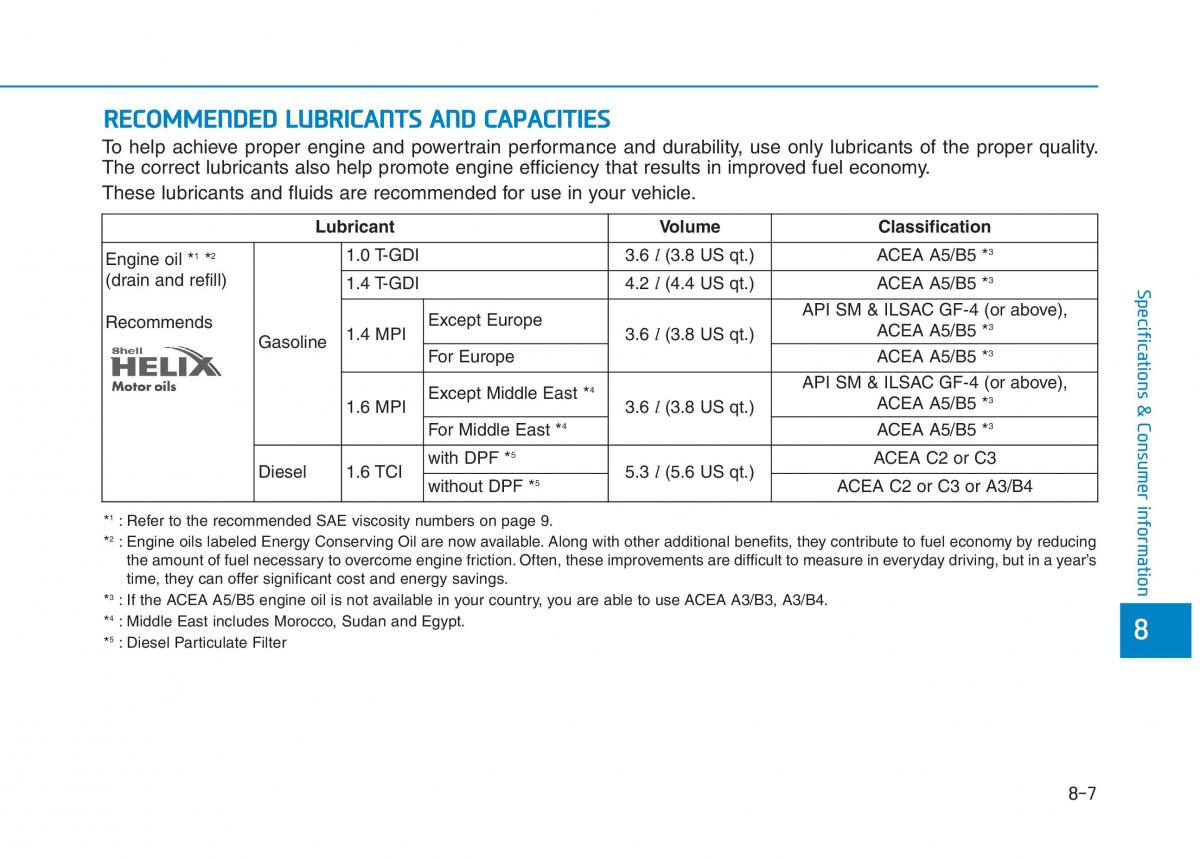 Hyundai i30 III 3 owners manual / page 635