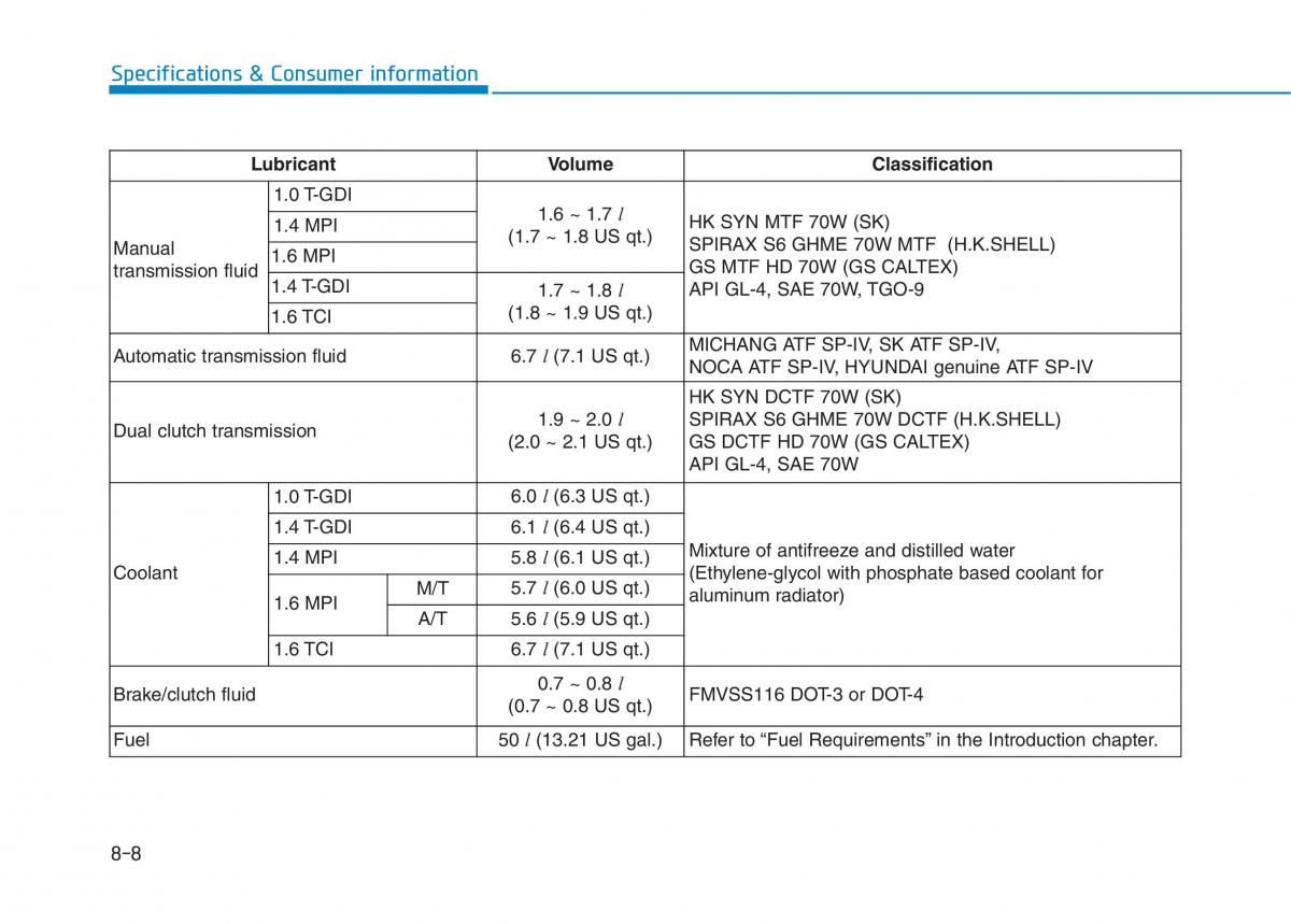 Hyundai i30 III 3 owners manual / page 636