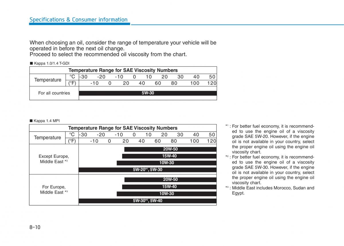 Hyundai i30 III 3 owners manual / page 638