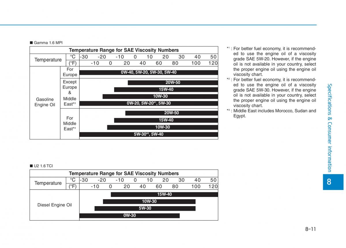 Hyundai i30 III 3 owners manual / page 639