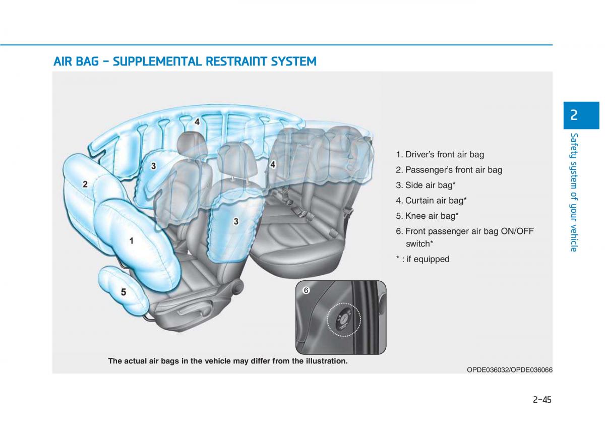 Hyundai i30 III 3 owners manual / page 65