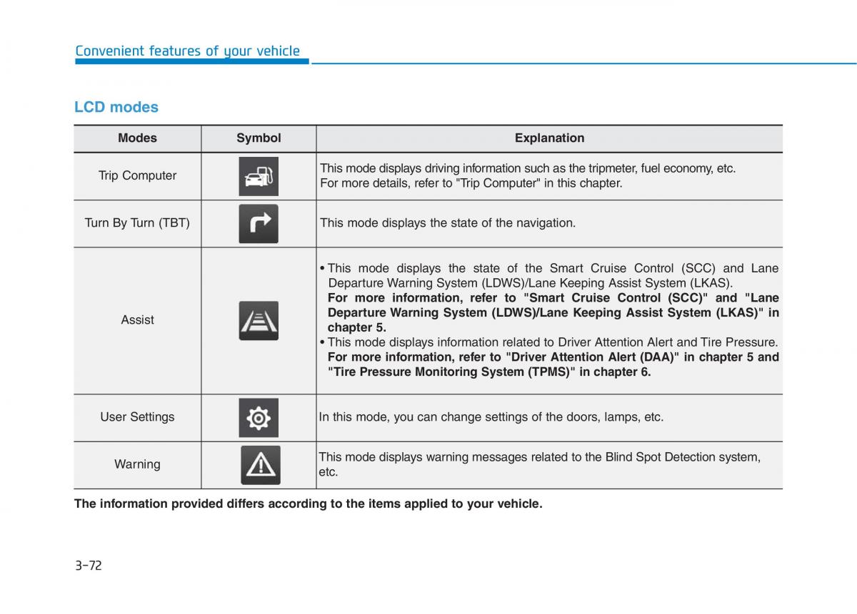 Hyundai i30 III 3 owners manual / page 155