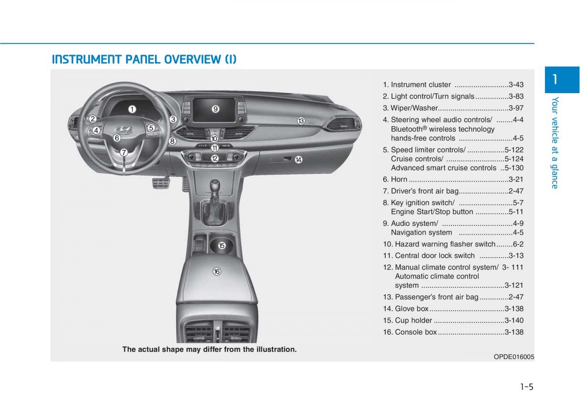 Hyundai i30 III 3 owners manual / page 16