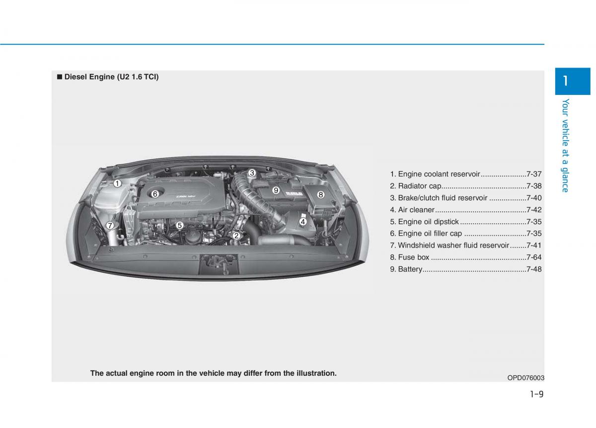 Hyundai i30 III 3 owners manual / page 20