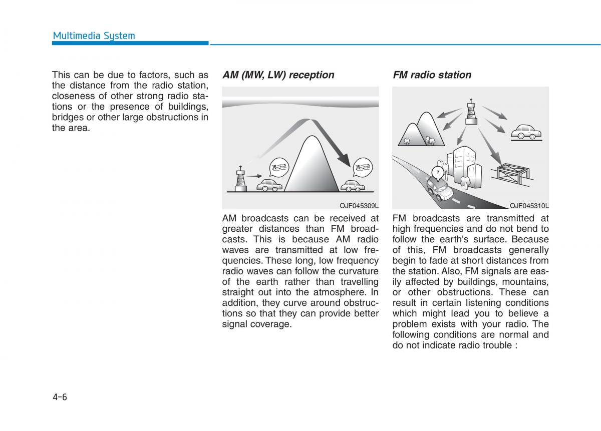 Hyundai i30 III 3 owners manual / page 238