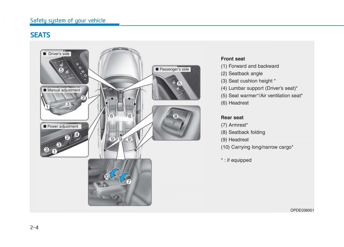 Hyundai i30 III 3 owners manual / page 24