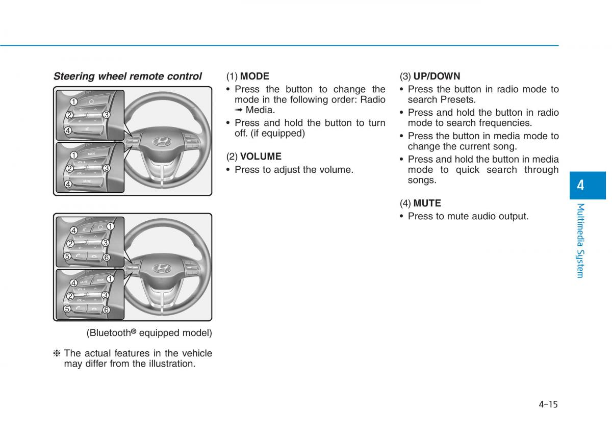 Hyundai i30 III 3 owners manual / page 247