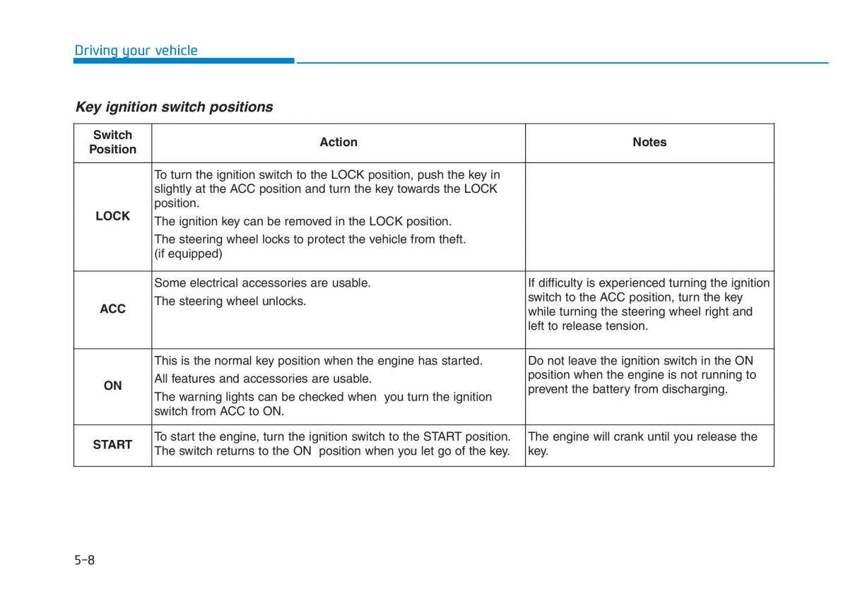 Hyundai i30 III 3 owners manual / page 312