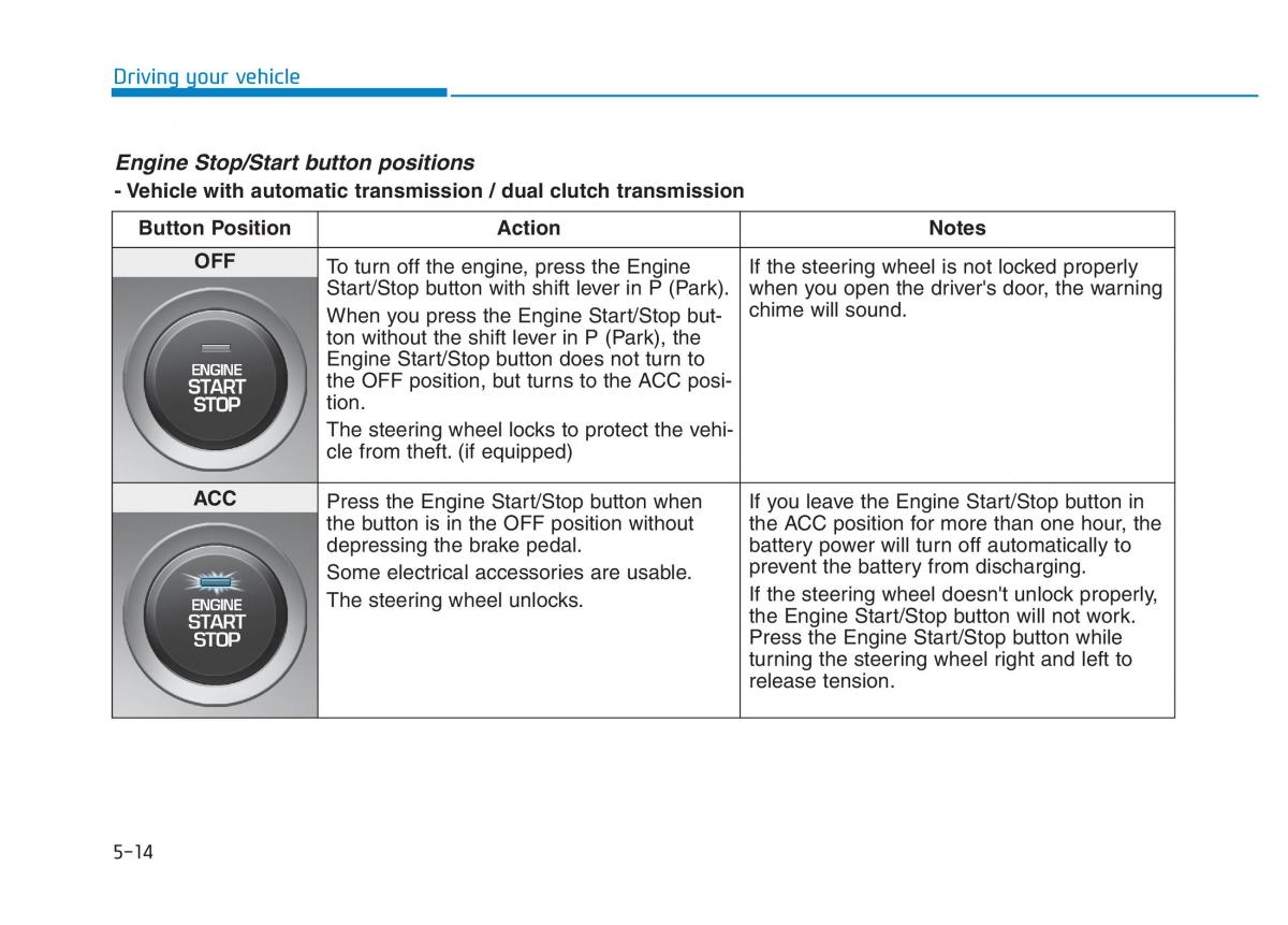 Hyundai i30 III 3 owners manual / page 318