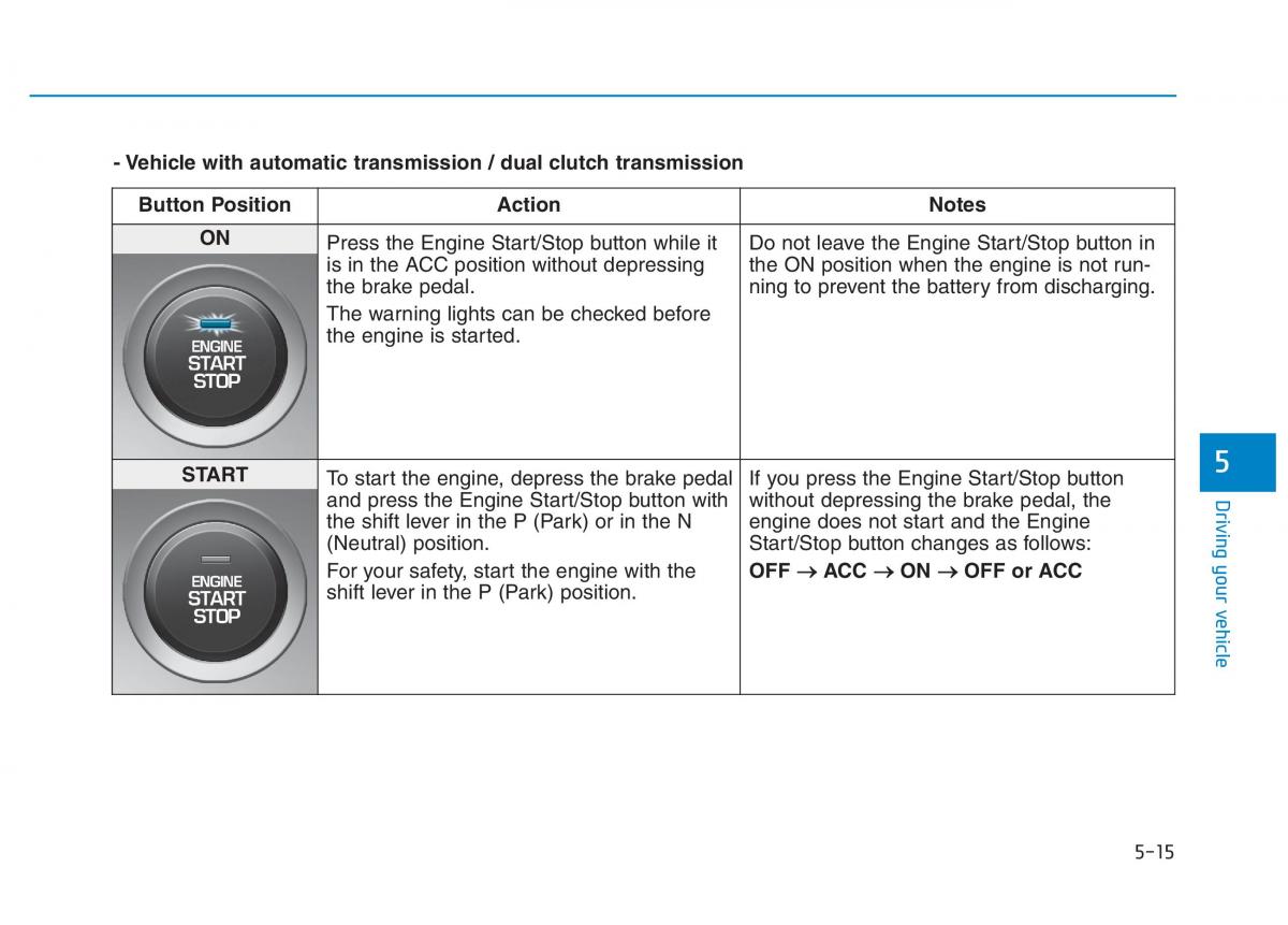 Hyundai i30 III 3 owners manual / page 319