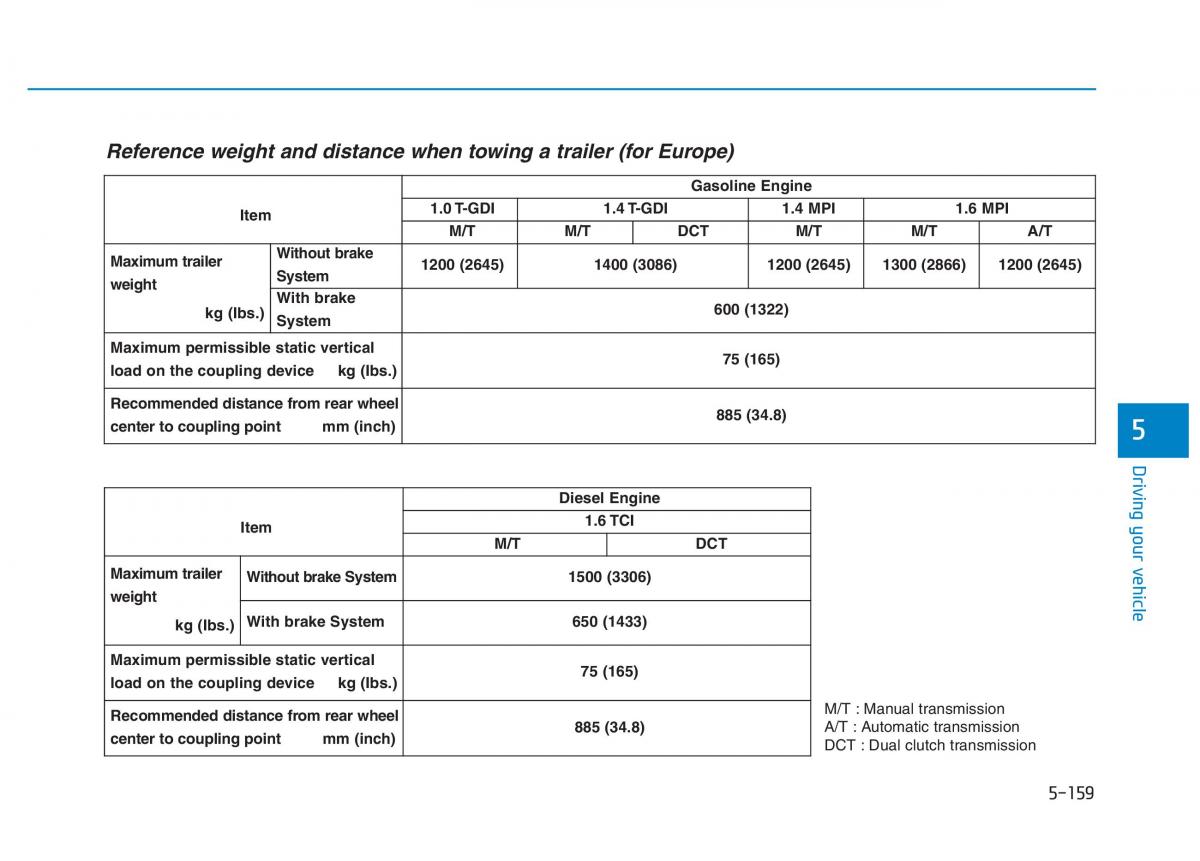 Hyundai i30 III 3 owners manual / page 463