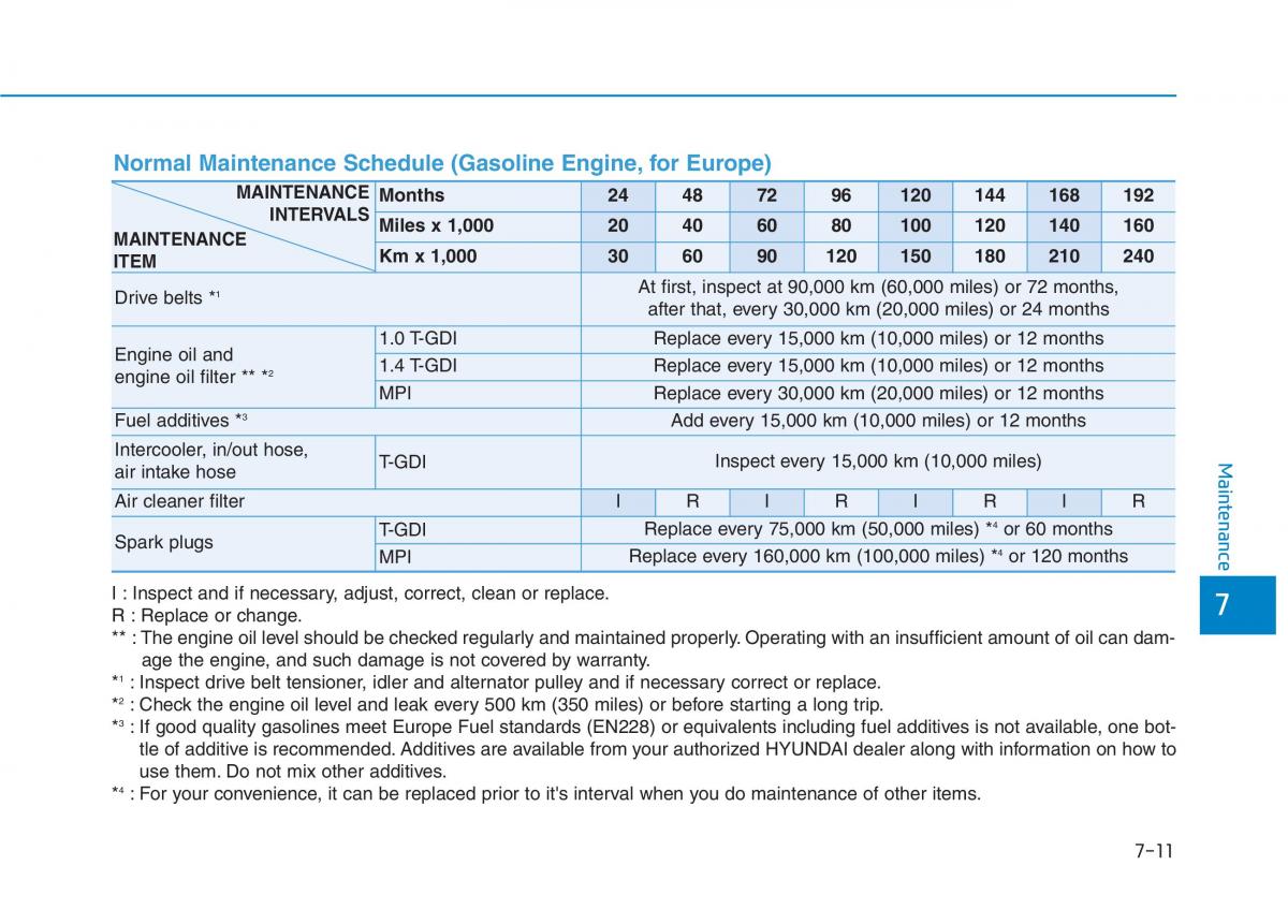 Hyundai i30 III 3 owners manual / page 524