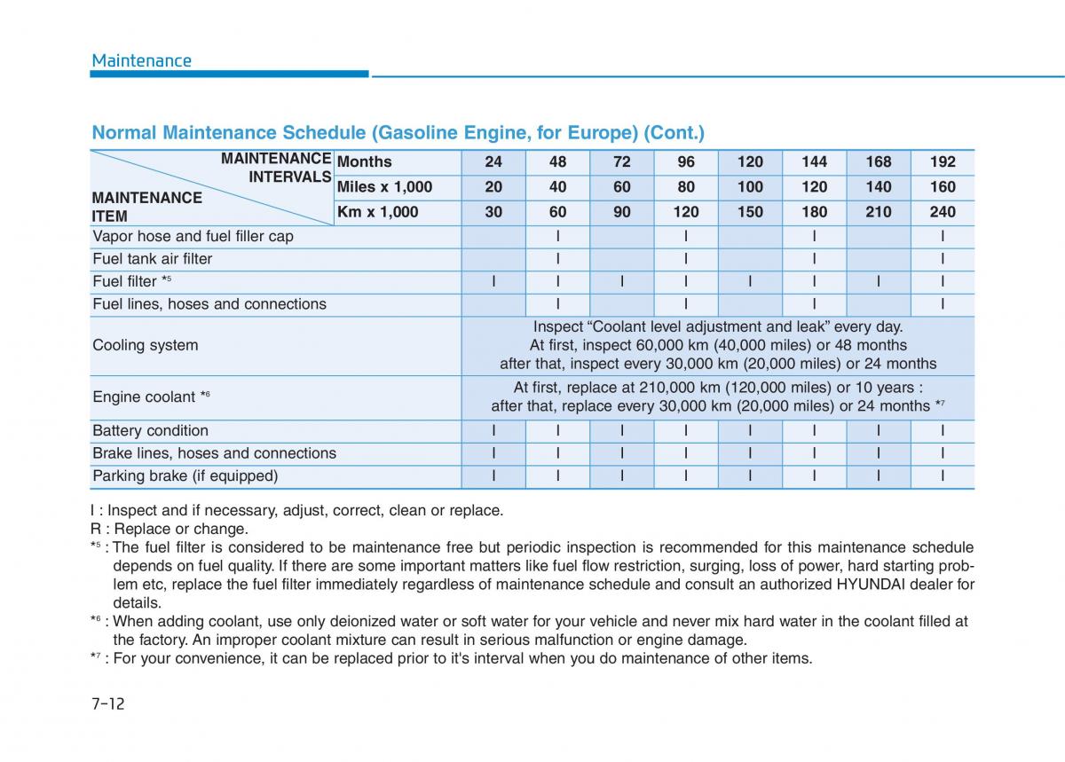 Hyundai i30 III 3 owners manual / page 525