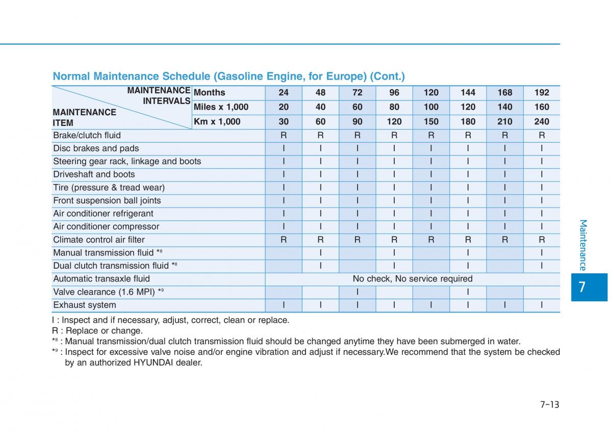 Hyundai i30 III 3 owners manual / page 526