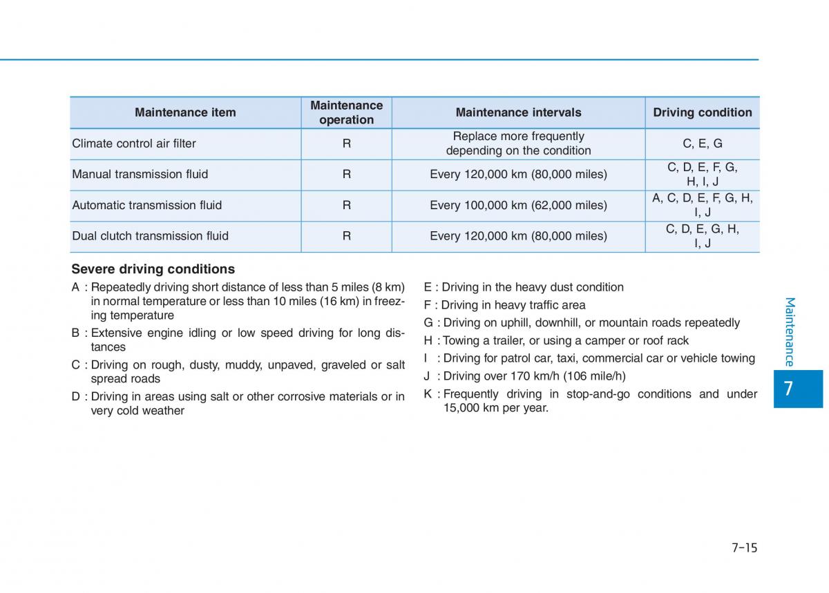 Hyundai i30 III 3 owners manual / page 528