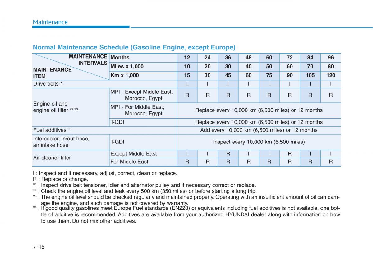 Hyundai i30 III 3 owners manual / page 529