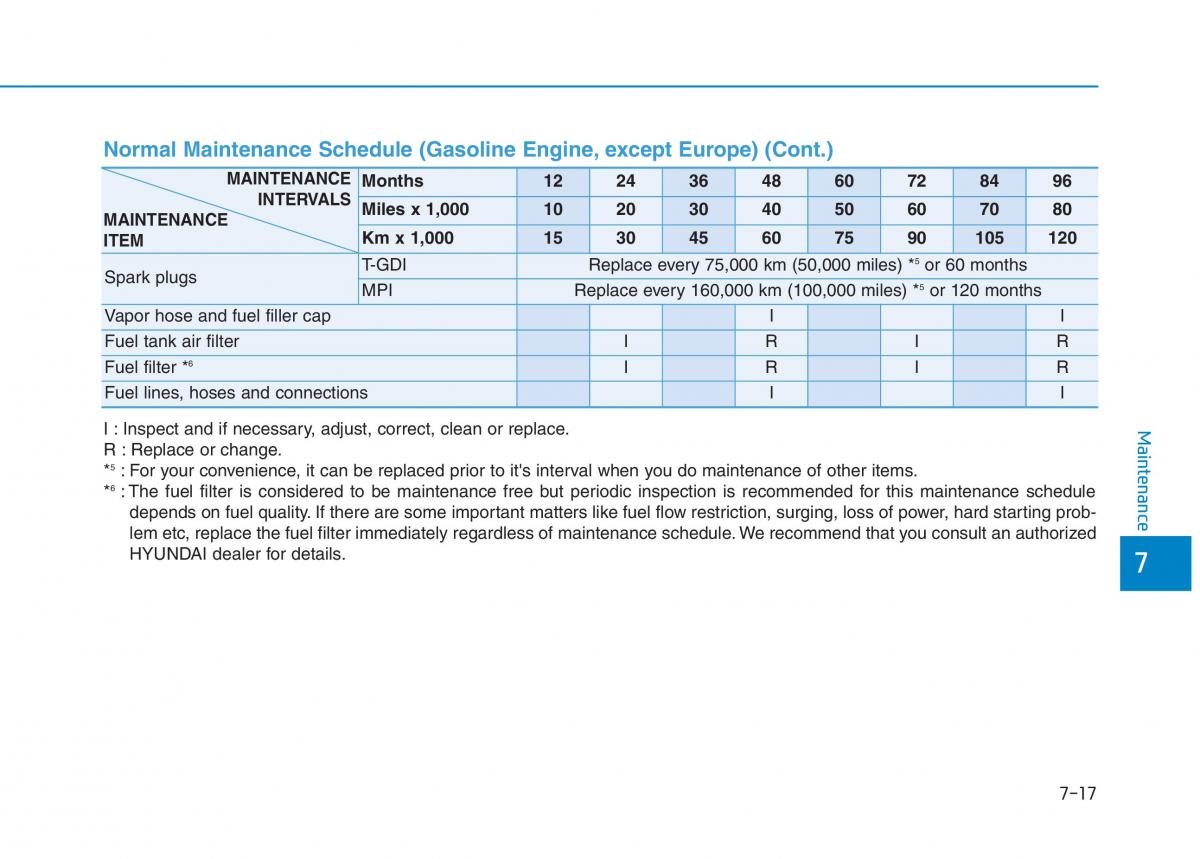 Hyundai i30 III 3 owners manual / page 530