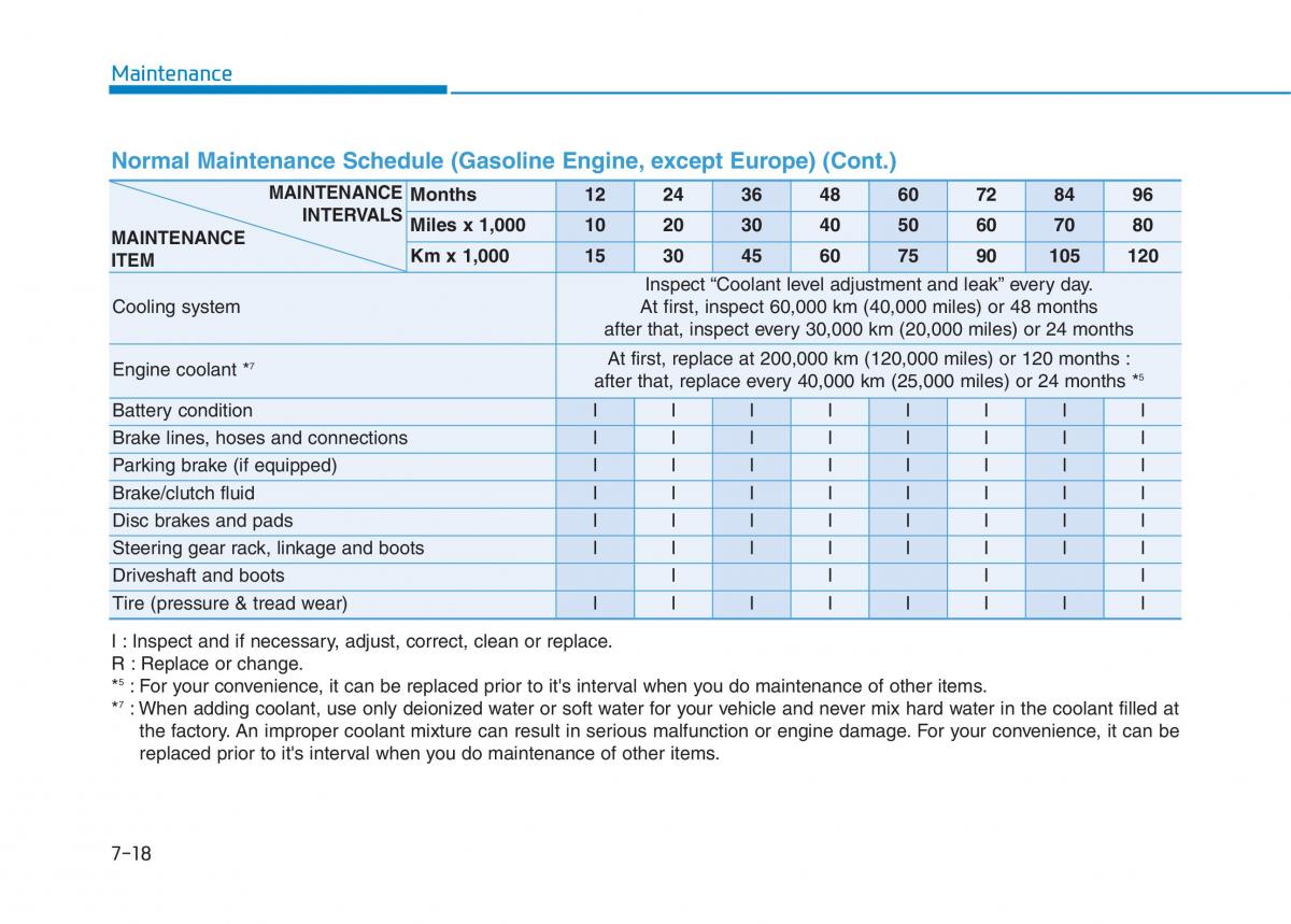 Hyundai i30 III 3 owners manual / page 531