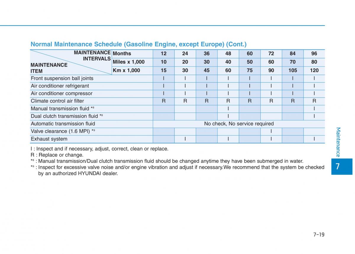 Hyundai i30 III 3 owners manual / page 532