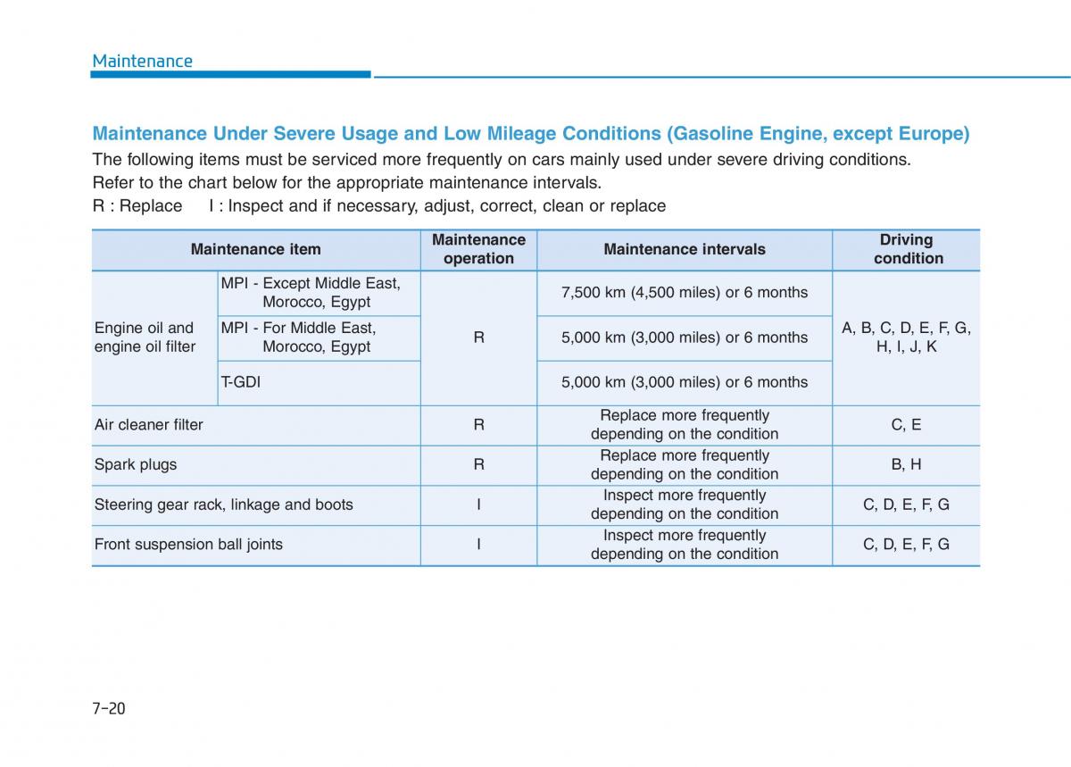 Hyundai i30 III 3 owners manual / page 533