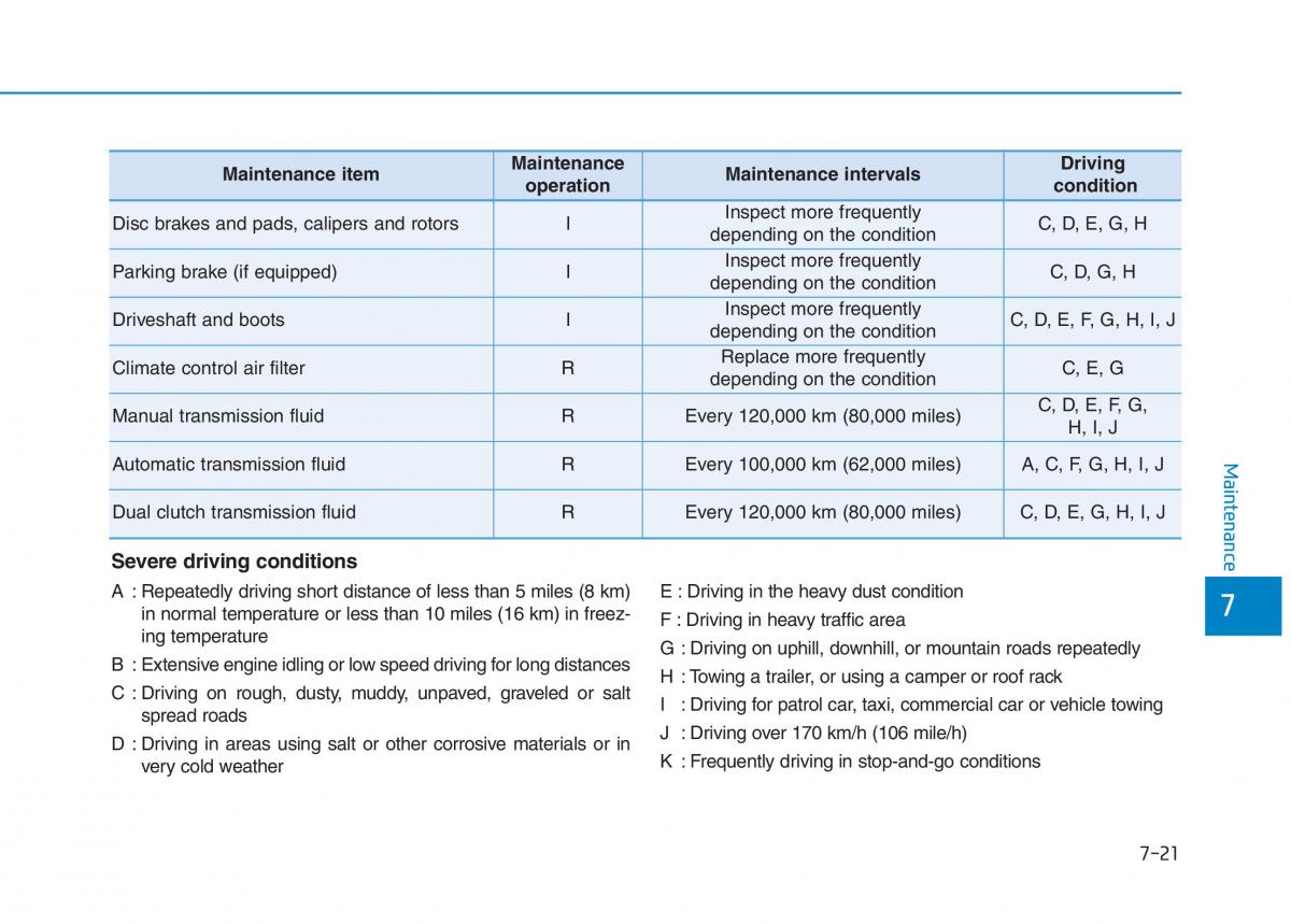 Hyundai i30 III 3 owners manual / page 534