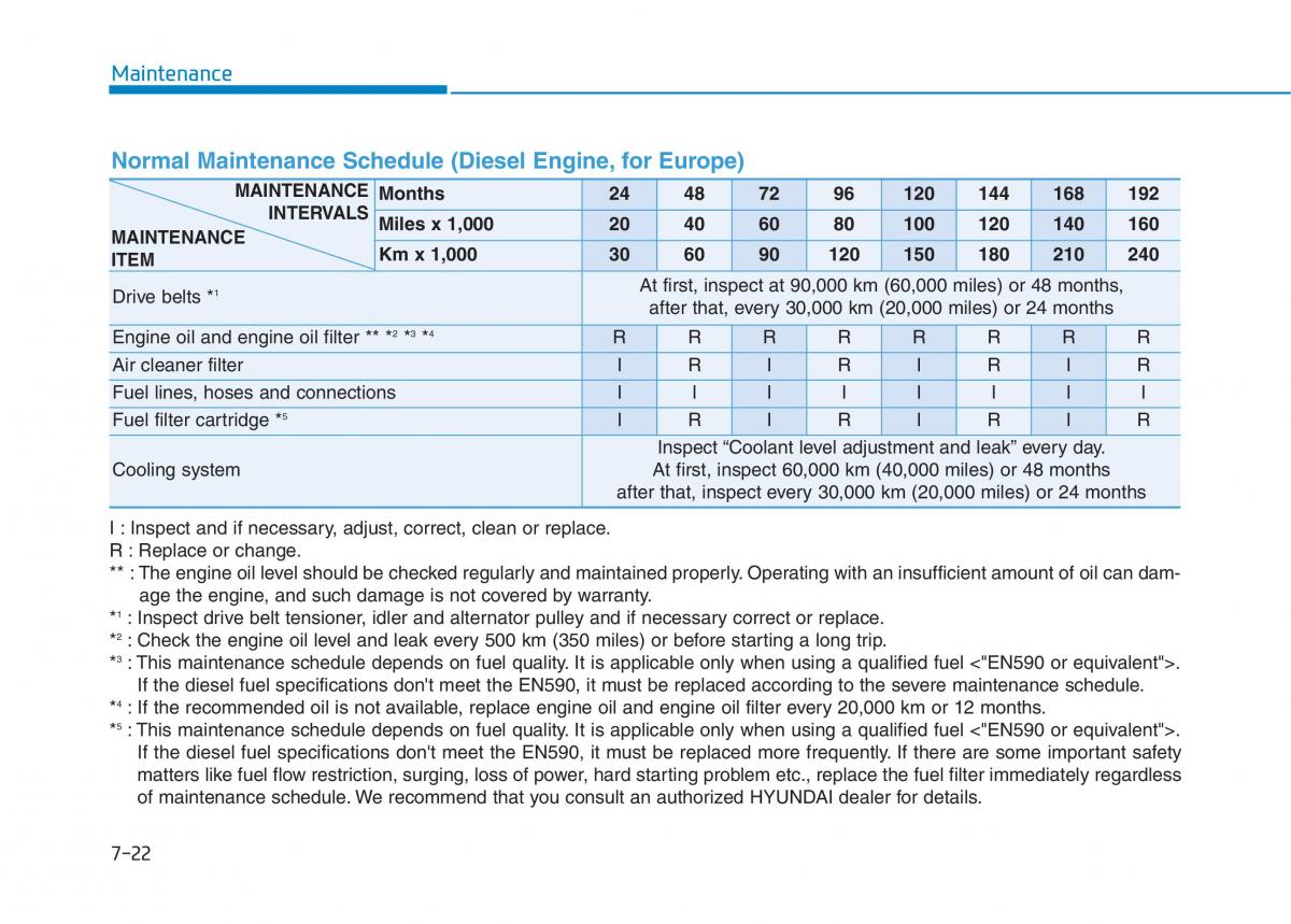 Hyundai i30 III 3 owners manual / page 535