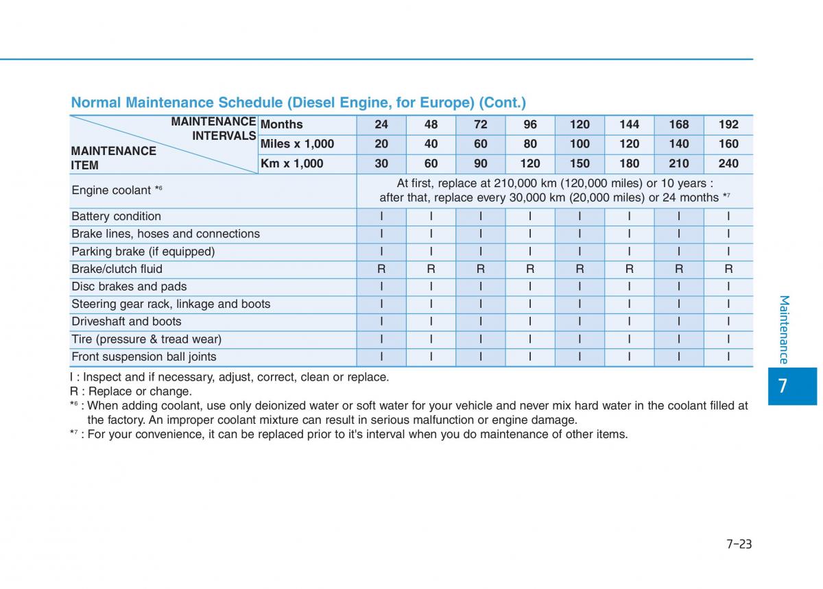 Hyundai i30 III 3 owners manual / page 536