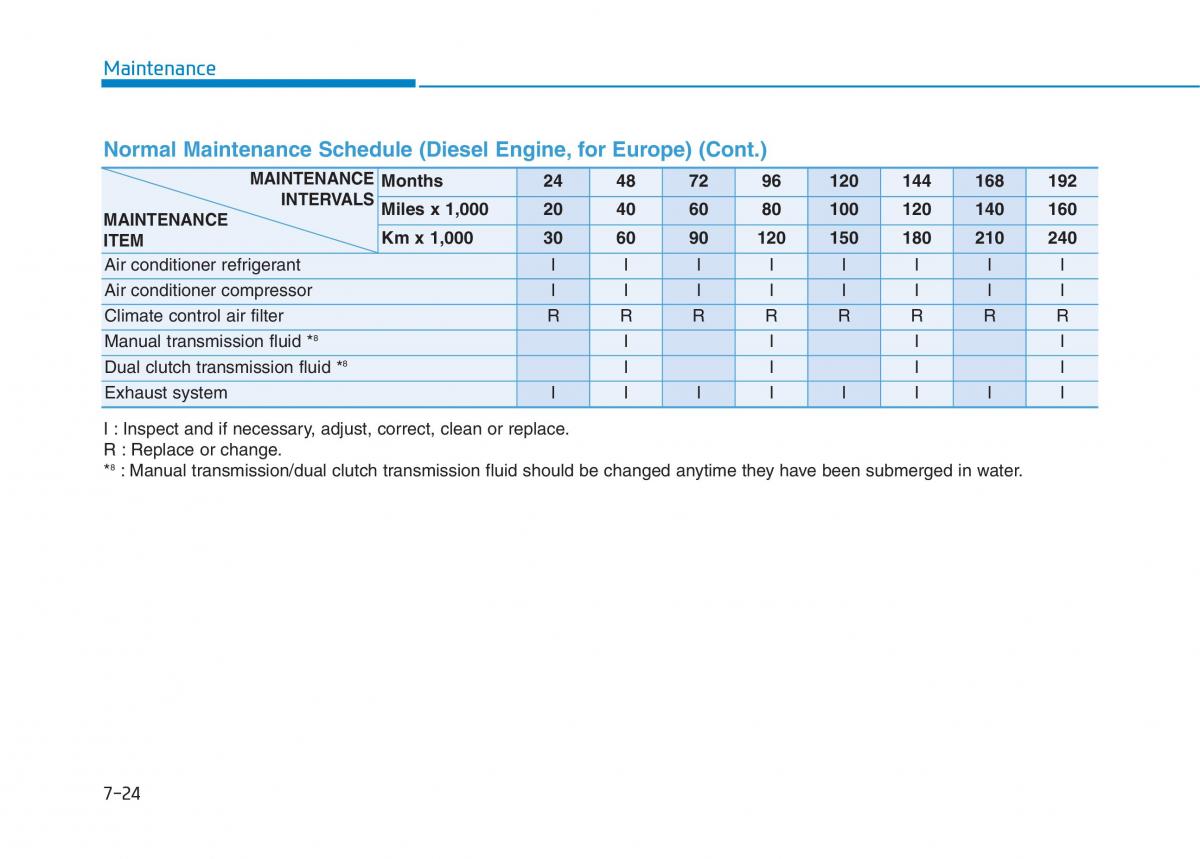 Hyundai i30 III 3 owners manual / page 537