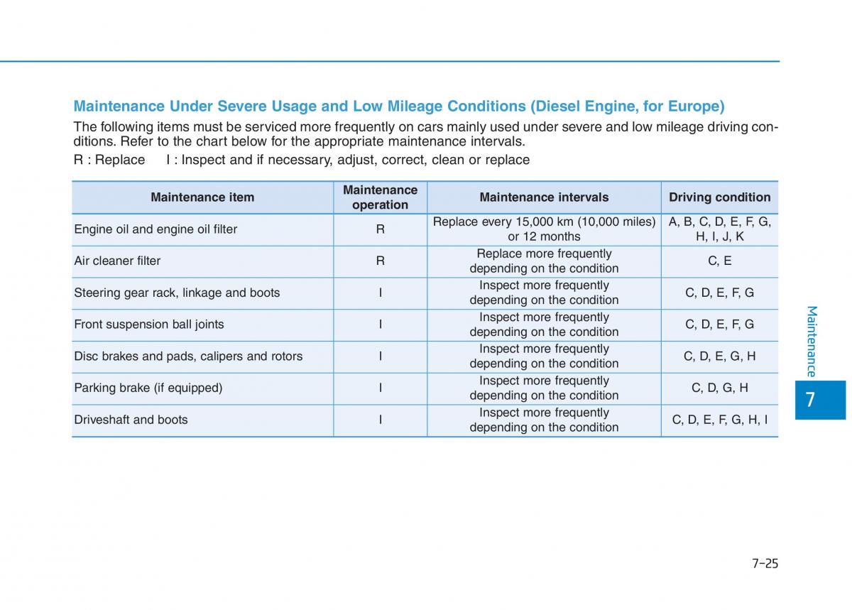 Hyundai i30 III 3 owners manual / page 538