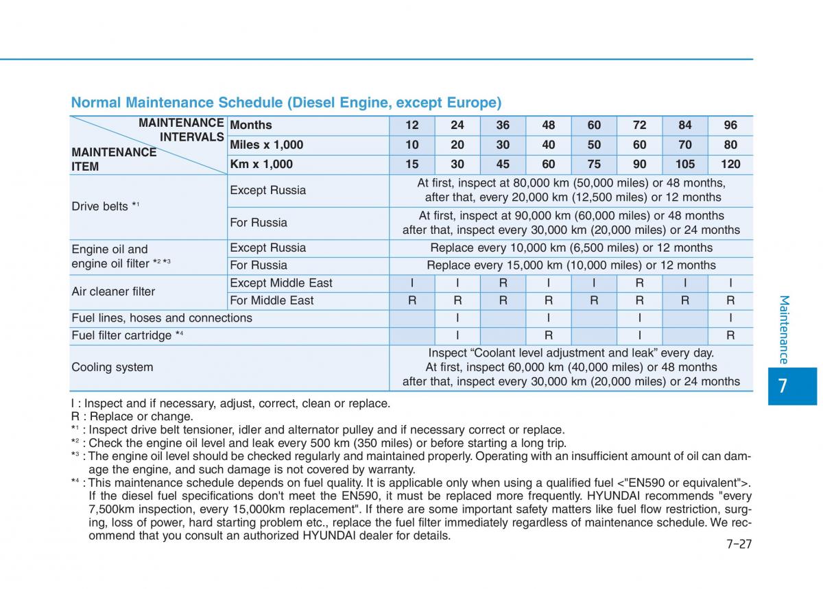 Hyundai i30 III 3 owners manual / page 540