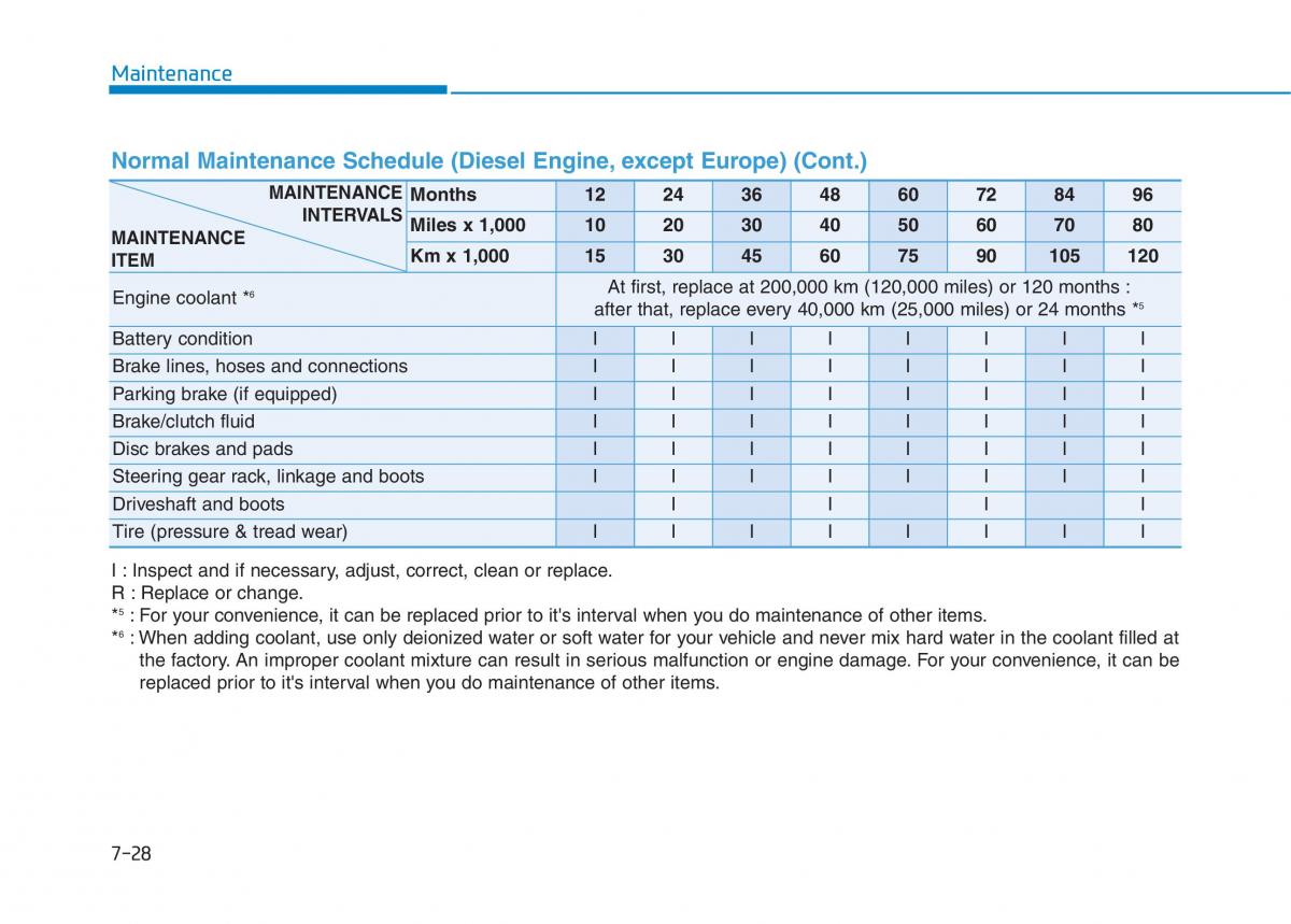 Hyundai i30 III 3 owners manual / page 541