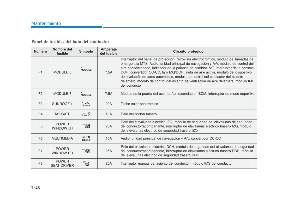 Hyundai i30 III 3 manual del propietario / page 625