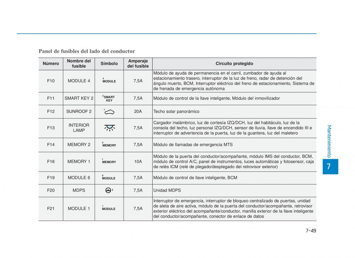 Hyundai i30 III 3 manual del propietario / page 626