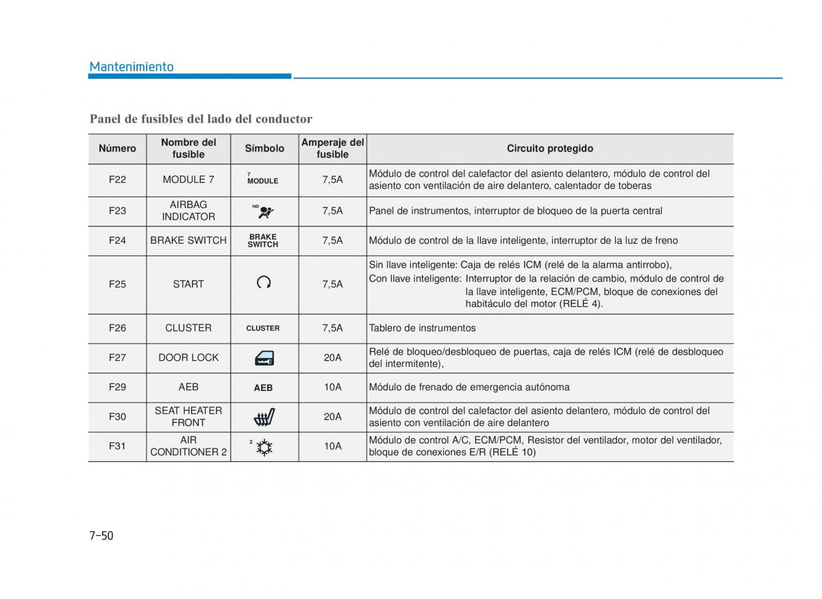 Hyundai i30 III 3 manual del propietario / page 627